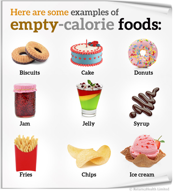 Image result for avoid empty calories