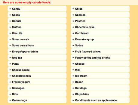 Empty Calorie Chart